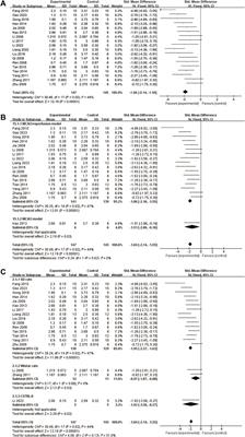 The protective effects of ligustrazine on ischemic stroke: a systematic review and meta-analysis of preclinical evidence and possible mechanisms